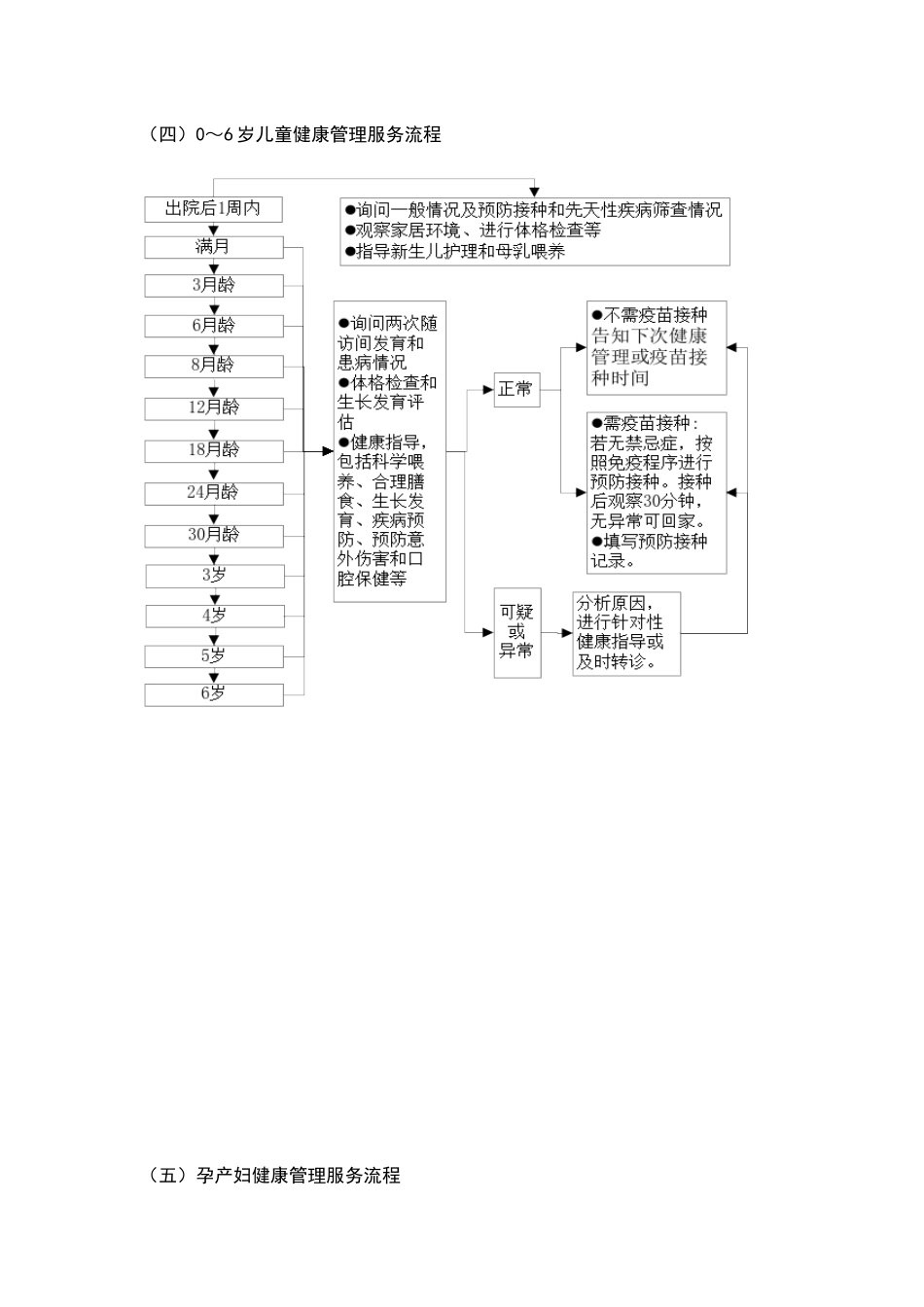 土城镇卫生院基本公共卫生服务项目工作服务流程_第3页