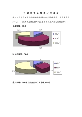xxxx市场销售状况调研