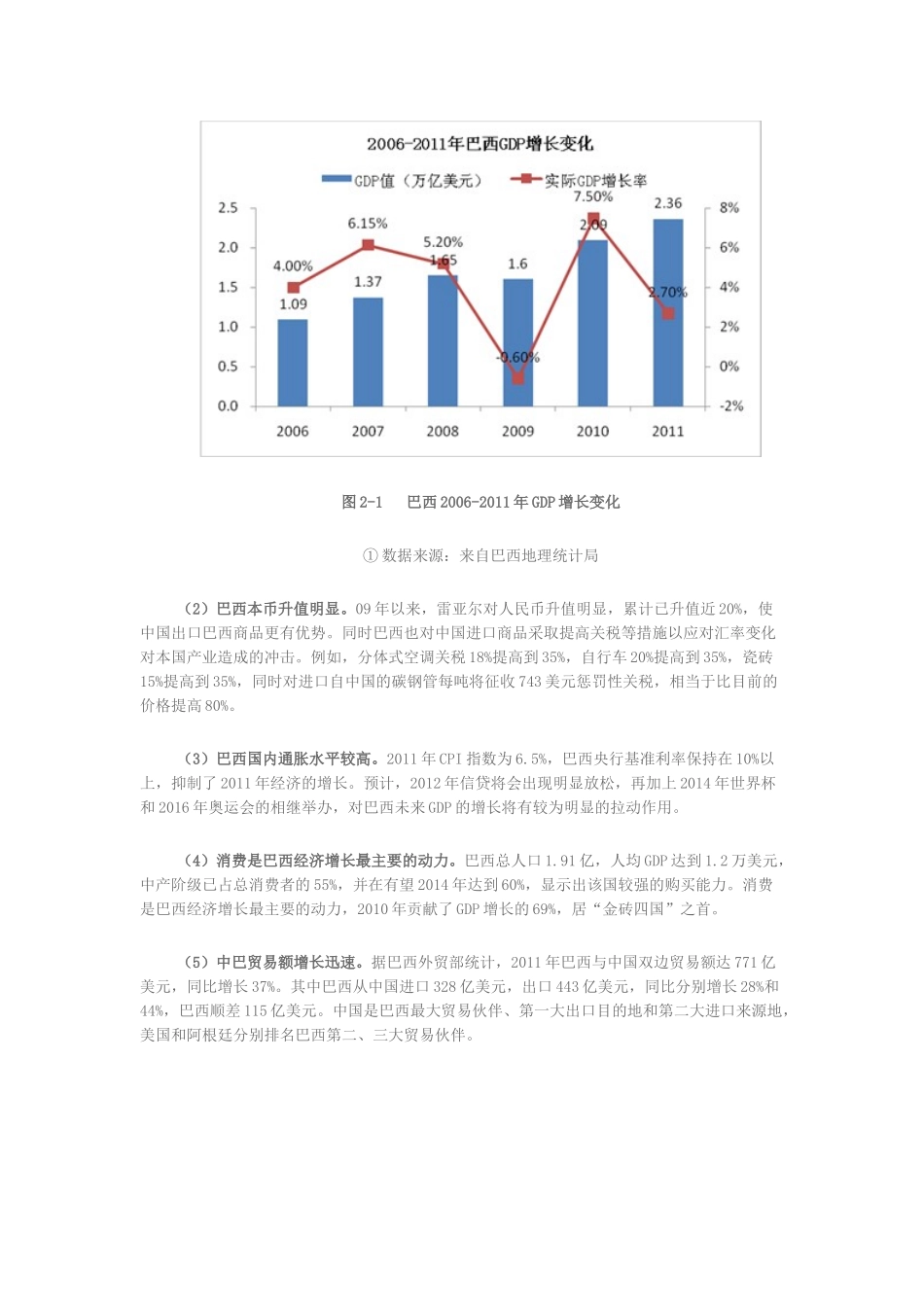 巴西家具市场分析报告_第2页