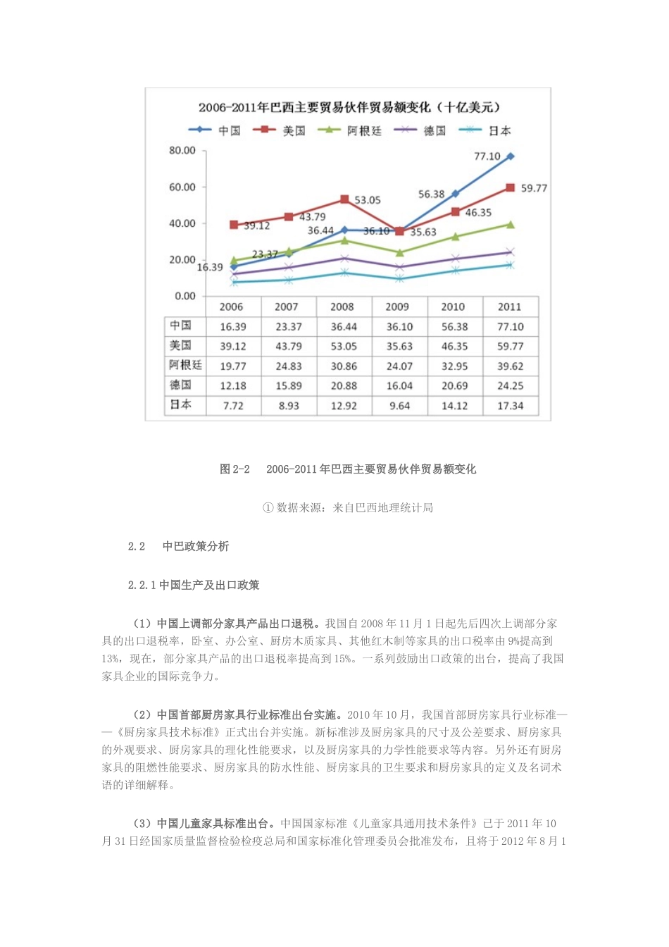 巴西家具市场分析报告_第3页