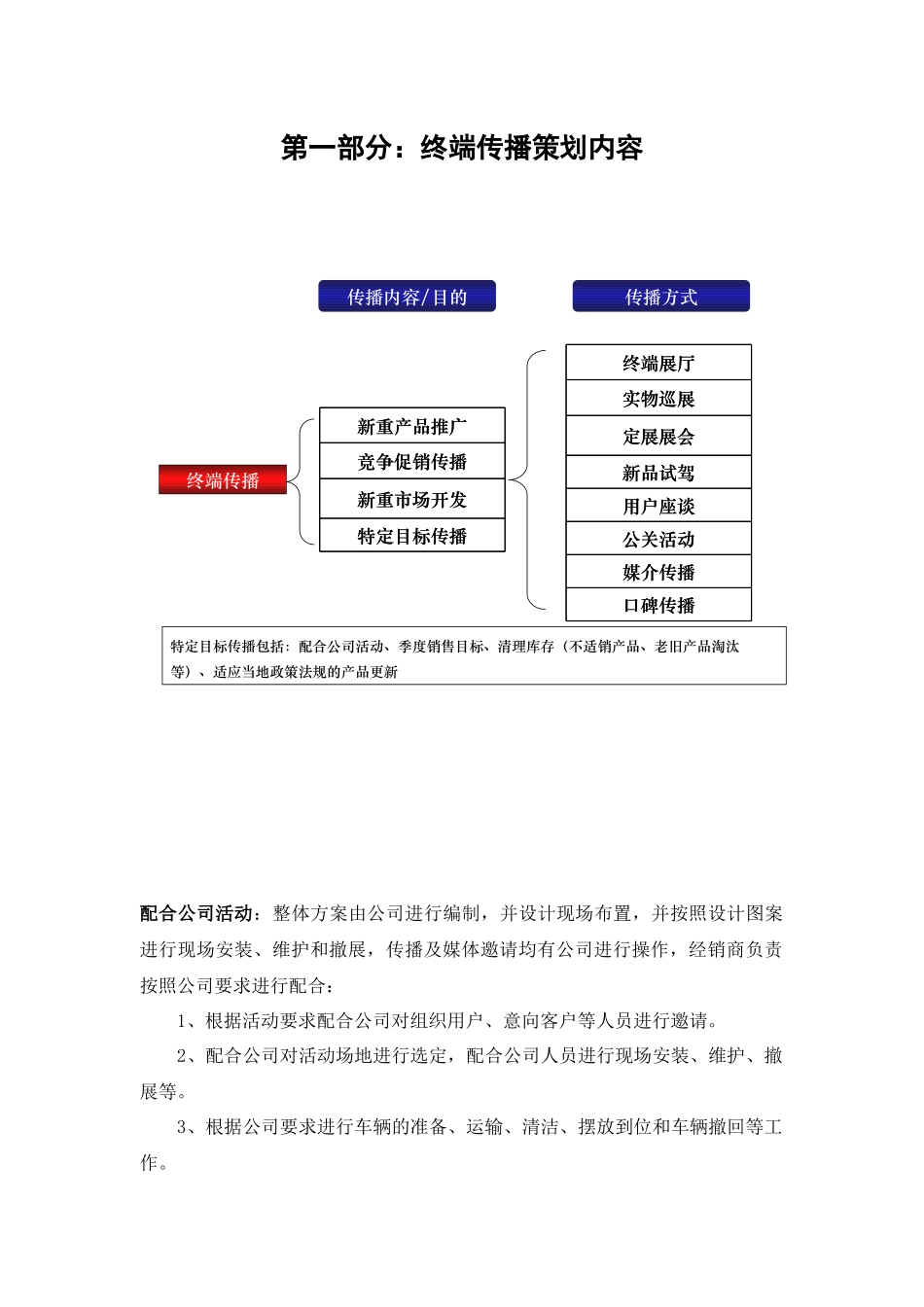 MPV经典营销资料汇编——终端传播策划及作业指导手册_第2页