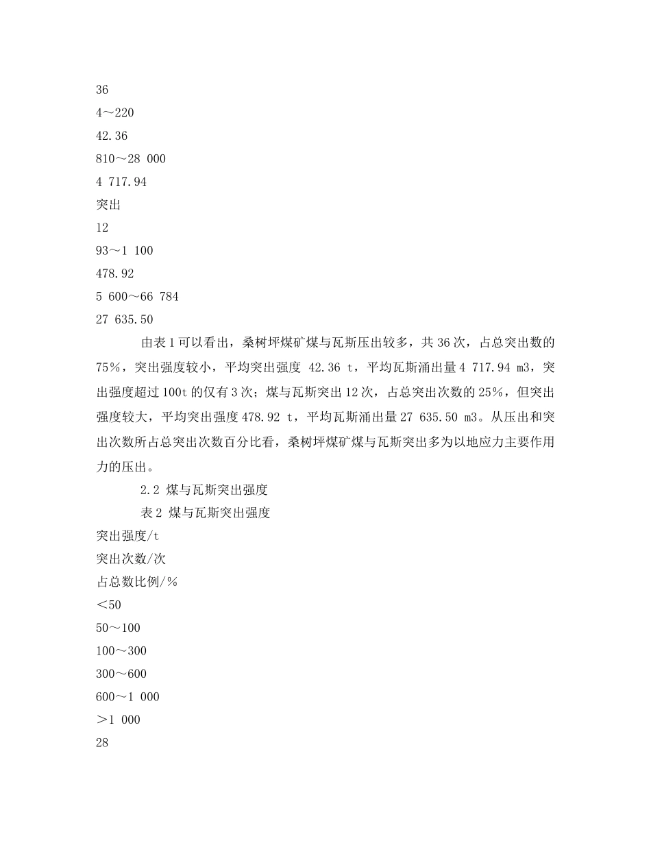 《安全管理论文》之桑树坪煤矿煤与瓦斯突出规律分析 _第2页