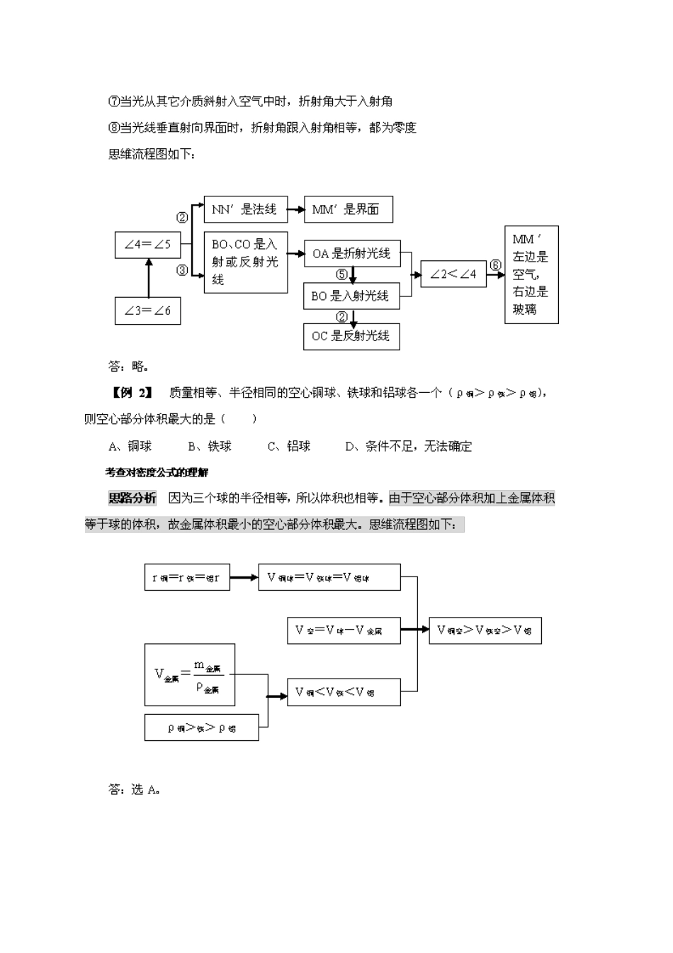 (精品资料)初中物理思维方法大全——1、顺推法 doc--初中物理 _第2页