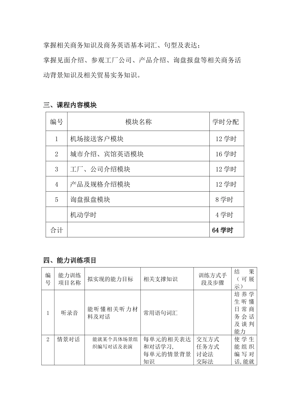 商务英语口语课程标准-湖南对外经济贸易职业学院_第2页