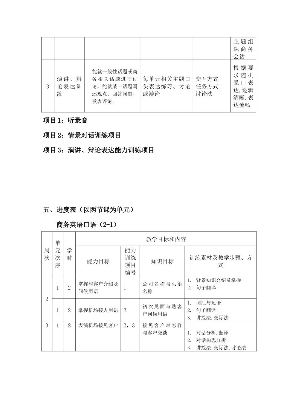 商务英语口语课程标准-湖南对外经济贸易职业学院_第3页