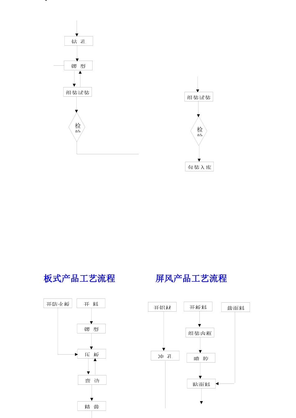 业务培训教材_第3页