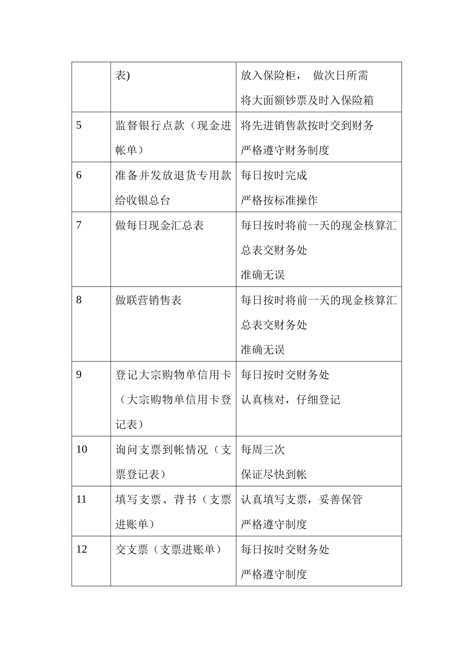 商场超市总收室出纳职务说明书_第2页
