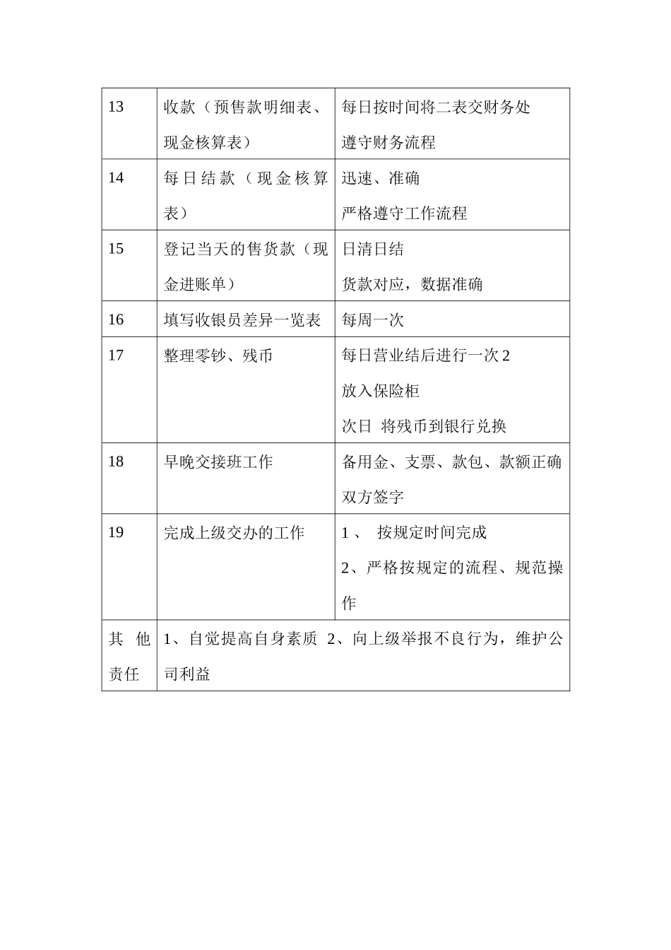 商场超市总收室出纳职务说明书_第3页