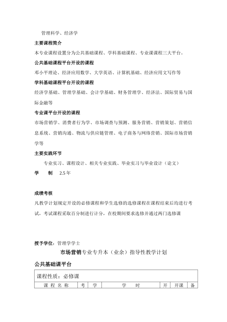 市场营销专业专升本（业余）人才培养方案_第2页