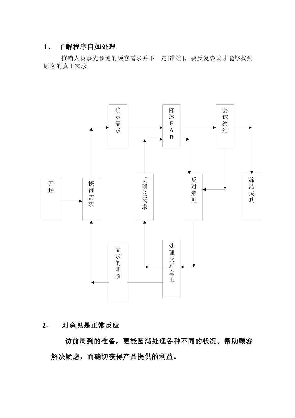 专业推销技巧研习方案_第3页