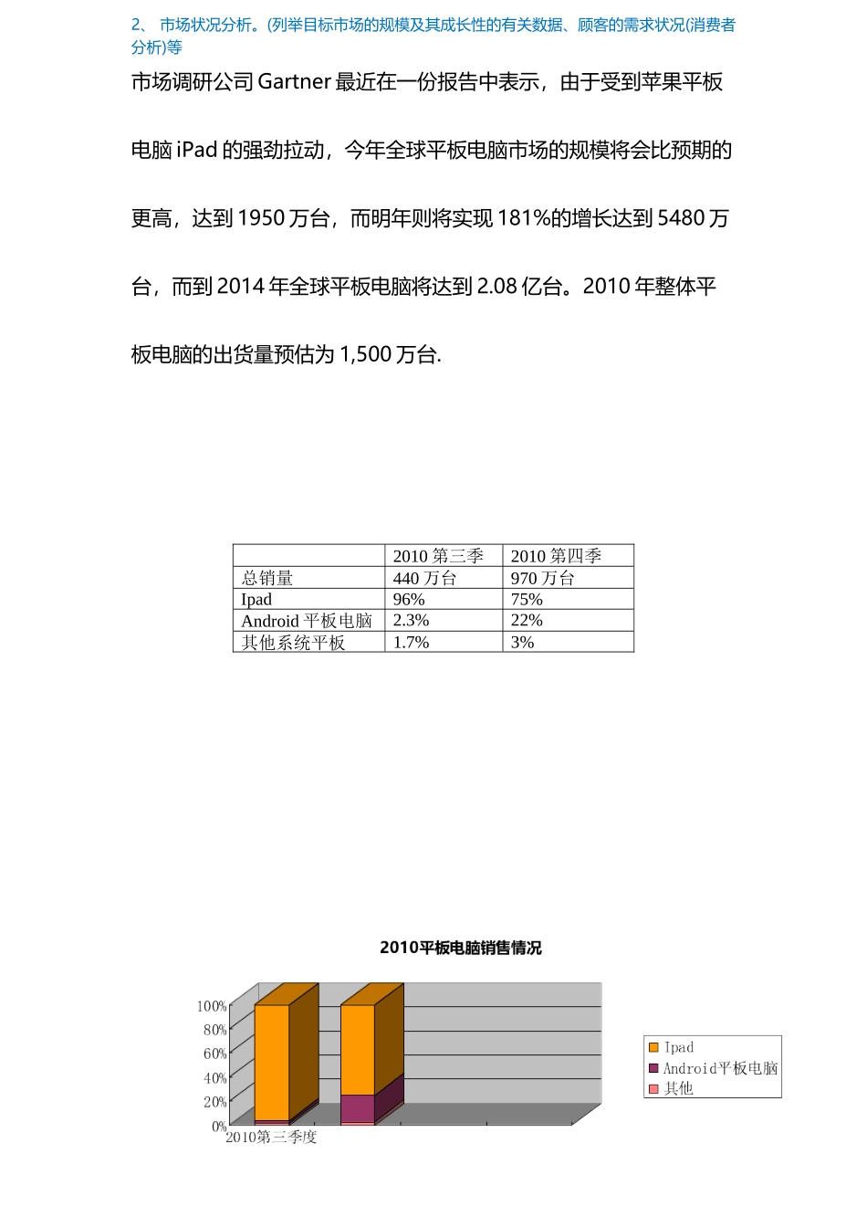 ipad市场状况分析。_第1页