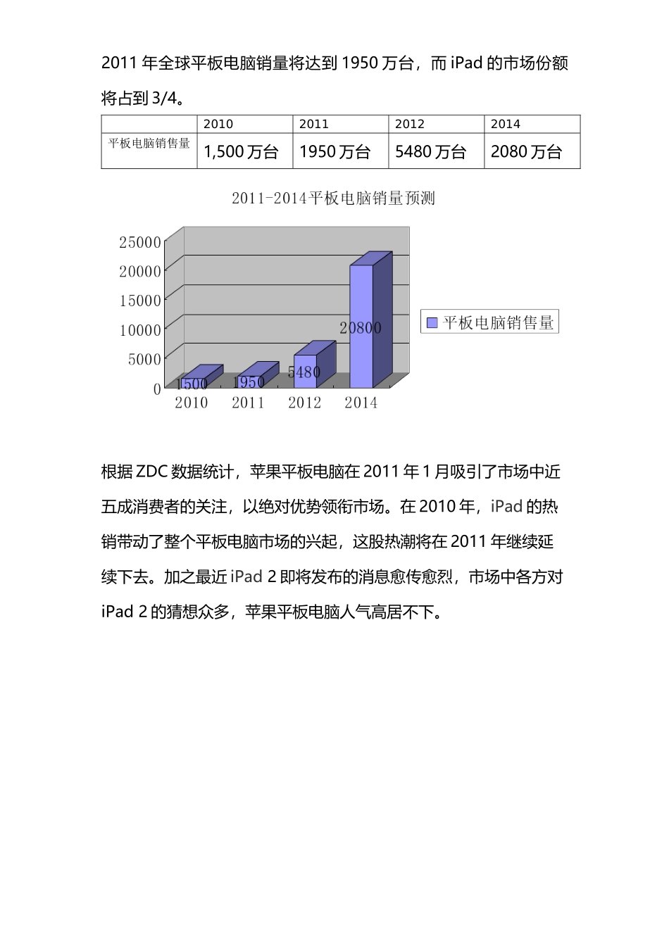 ipad市场状况分析。_第2页