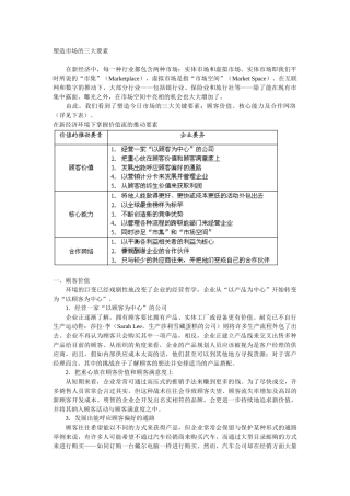 塑造市场的三大必备要素