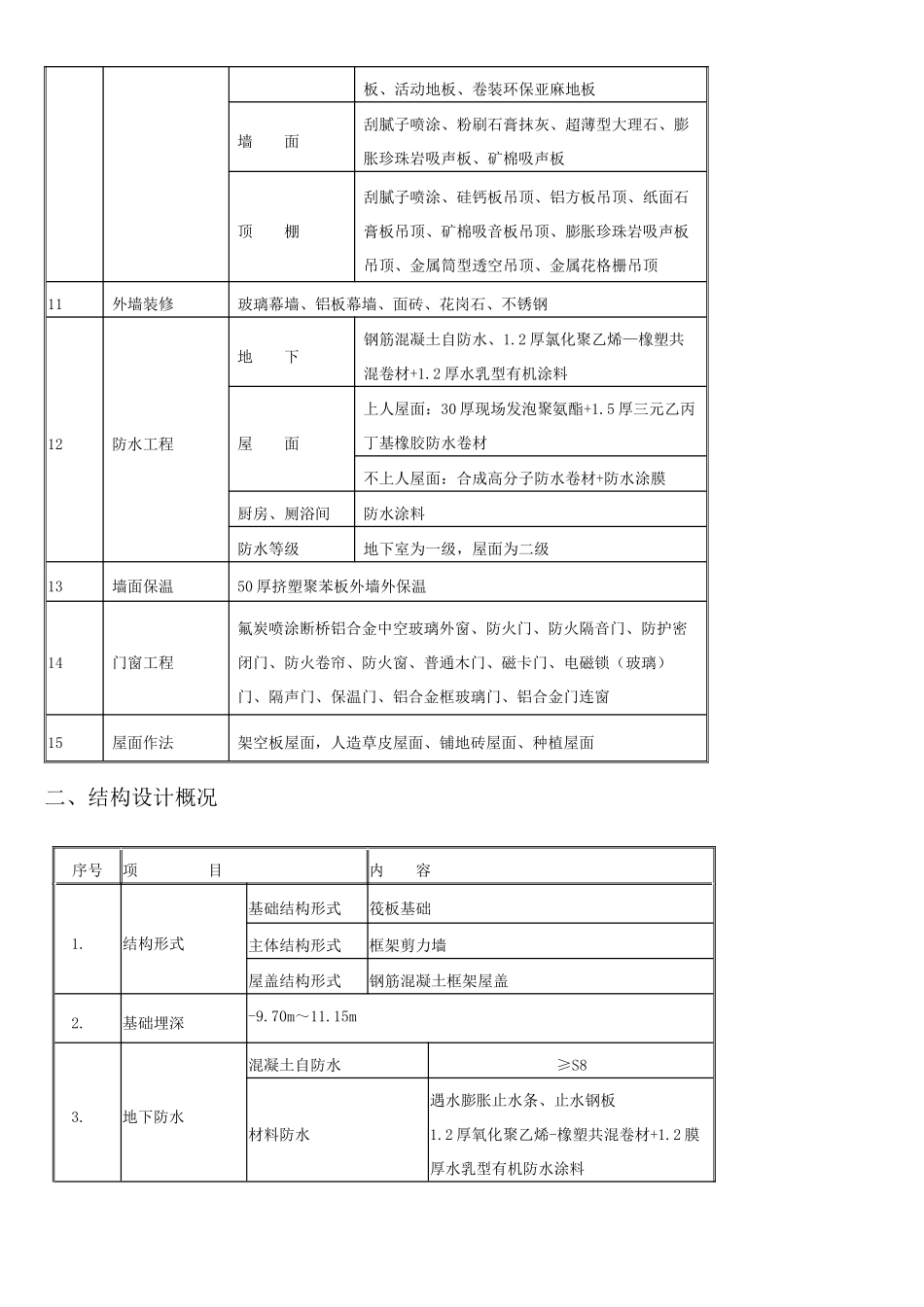室内装修方案_第3页