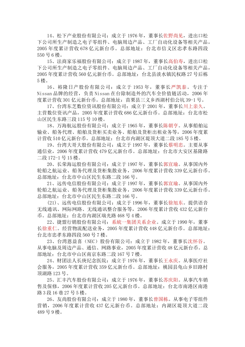 台湾服务业百强企业简介_第2页