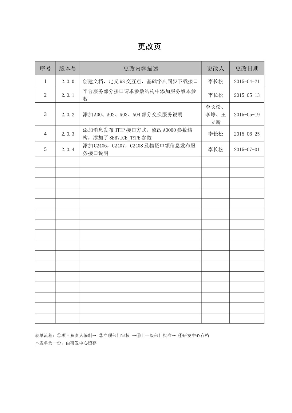 医院信息平台-业务系统接口规范V0_第2页