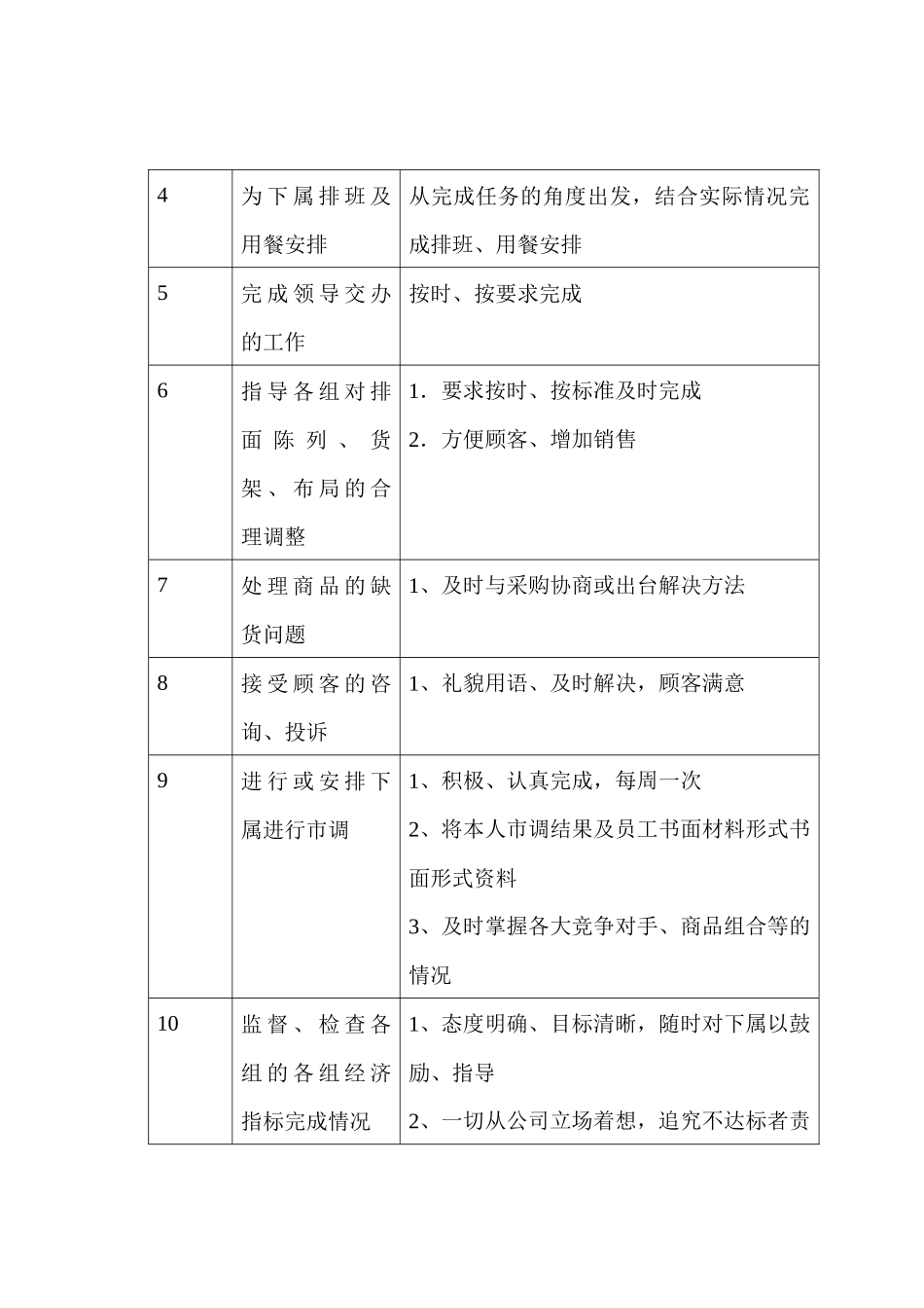 商场超市食品百货主管职务说明书_第2页