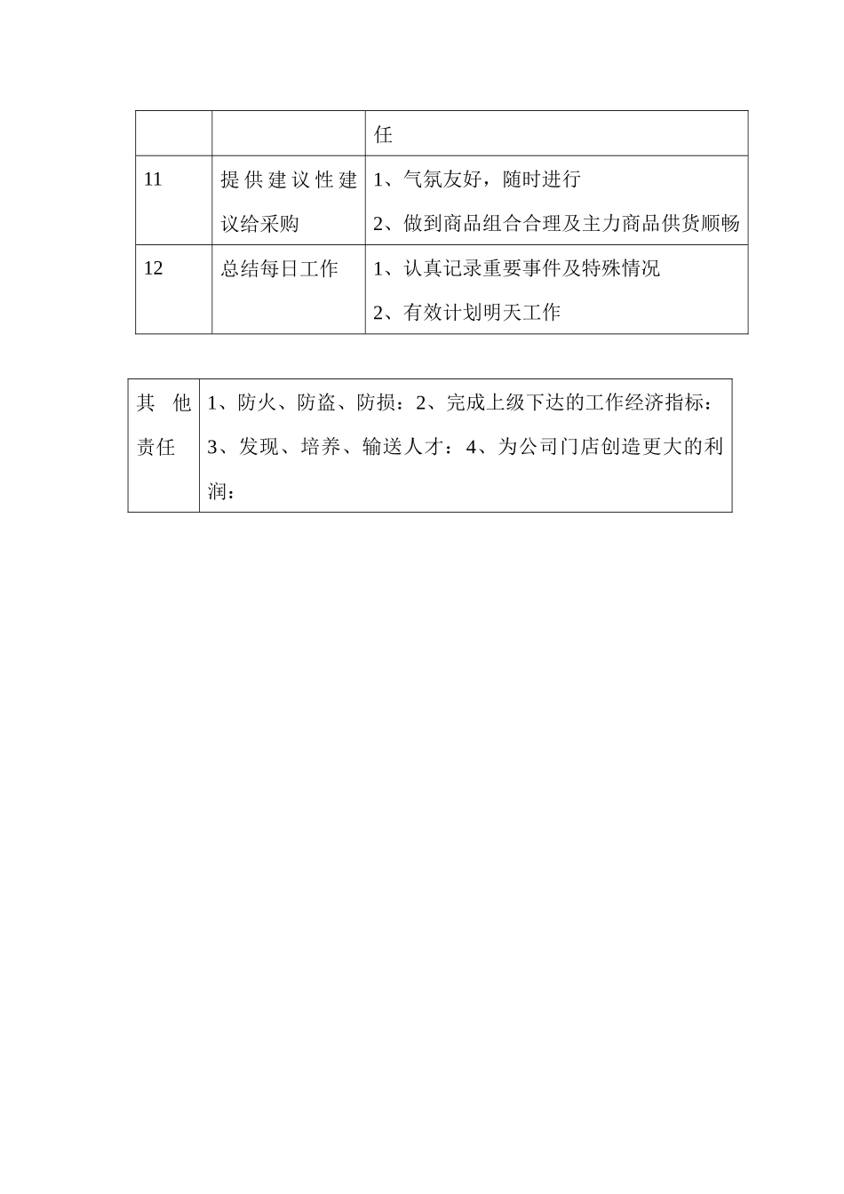 商场超市食品百货主管职务说明书_第3页