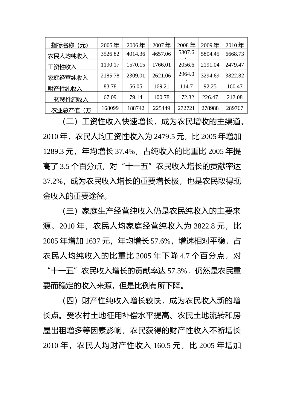 关于拓宽农民增收渠道的调查与思考_第2页