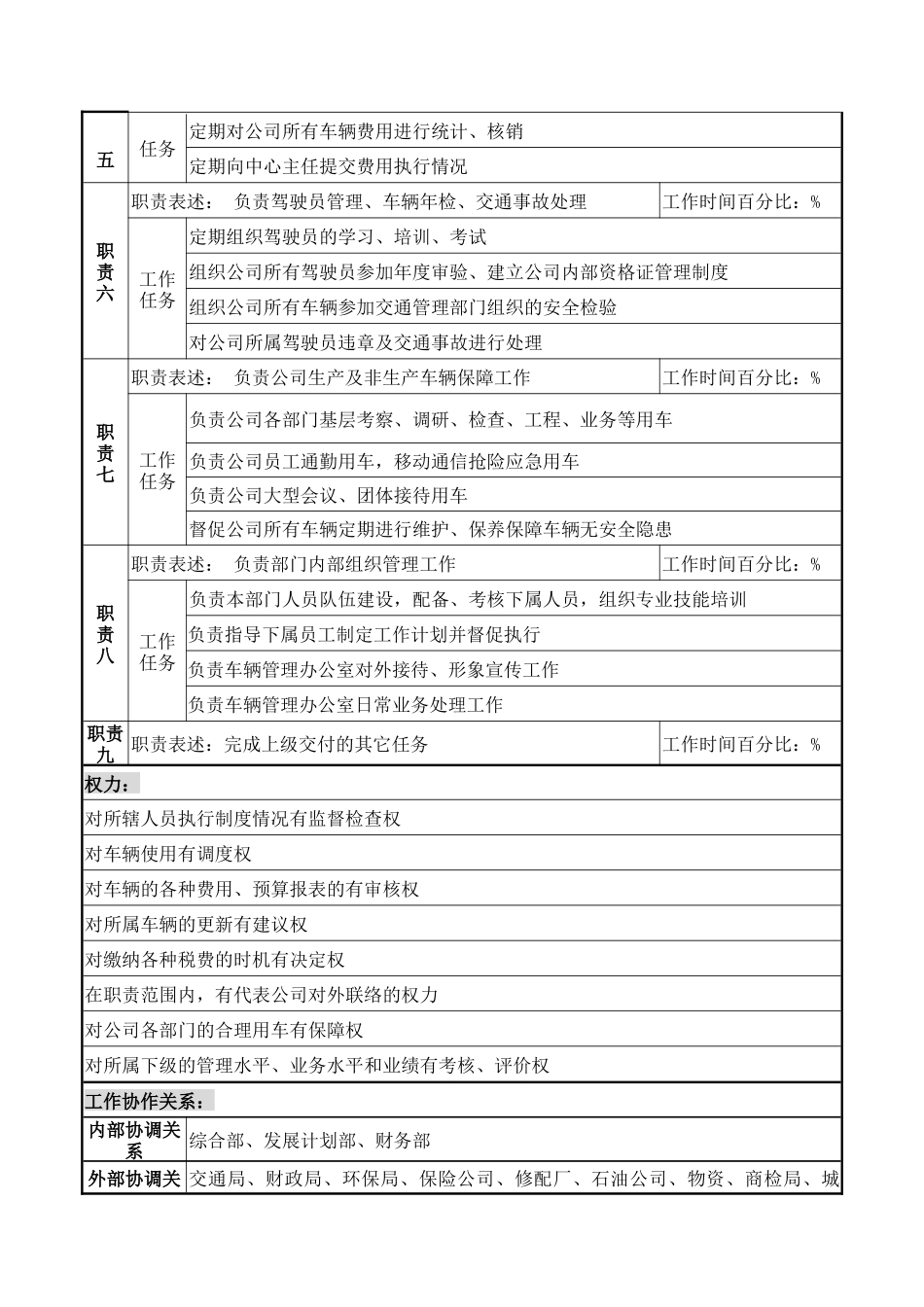 后勤服务中心车辆管理办公室主任职务说明书_第2页