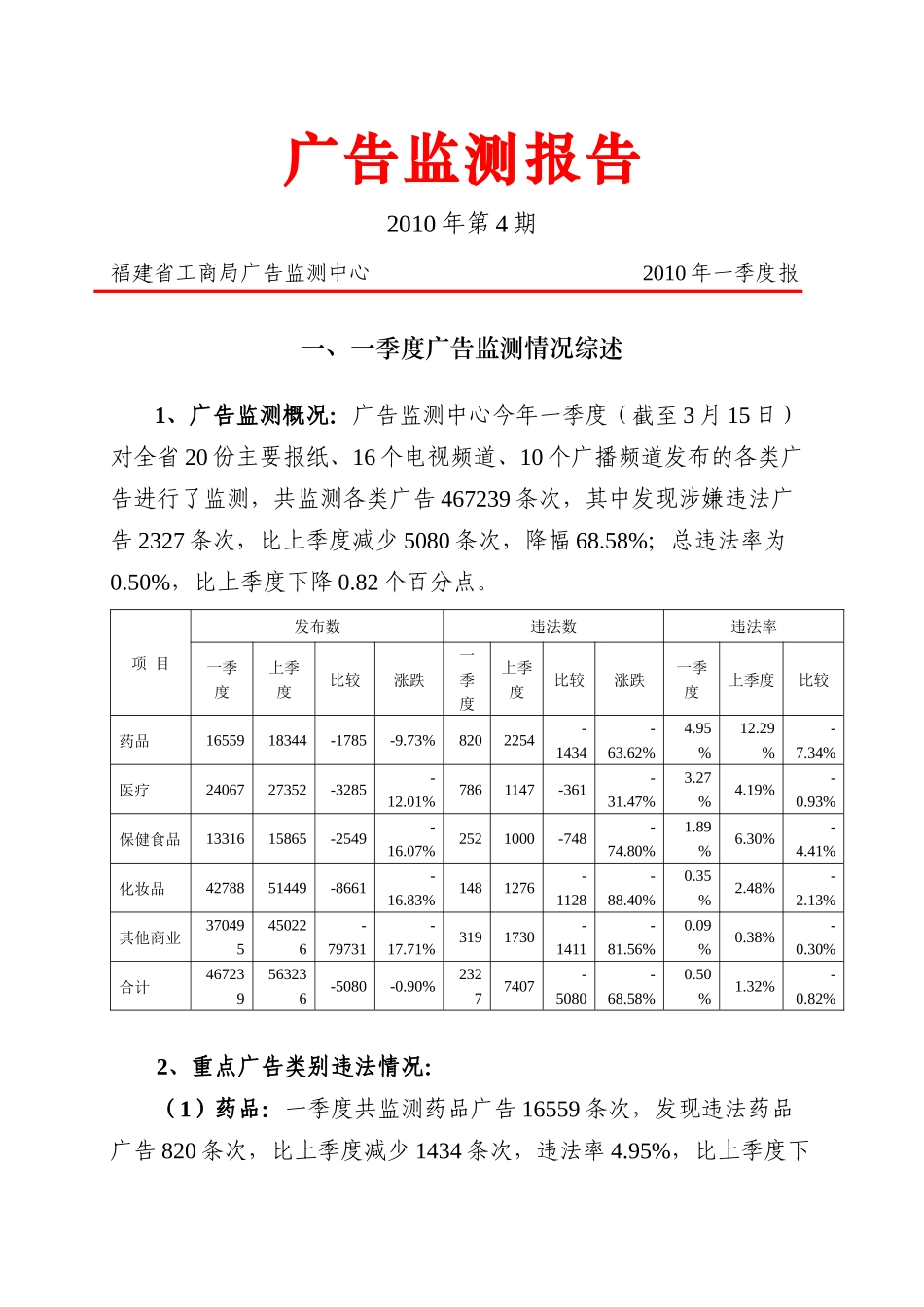 XXXX年第一季度广告监测报告-中国福建--福建省人民政_第1页