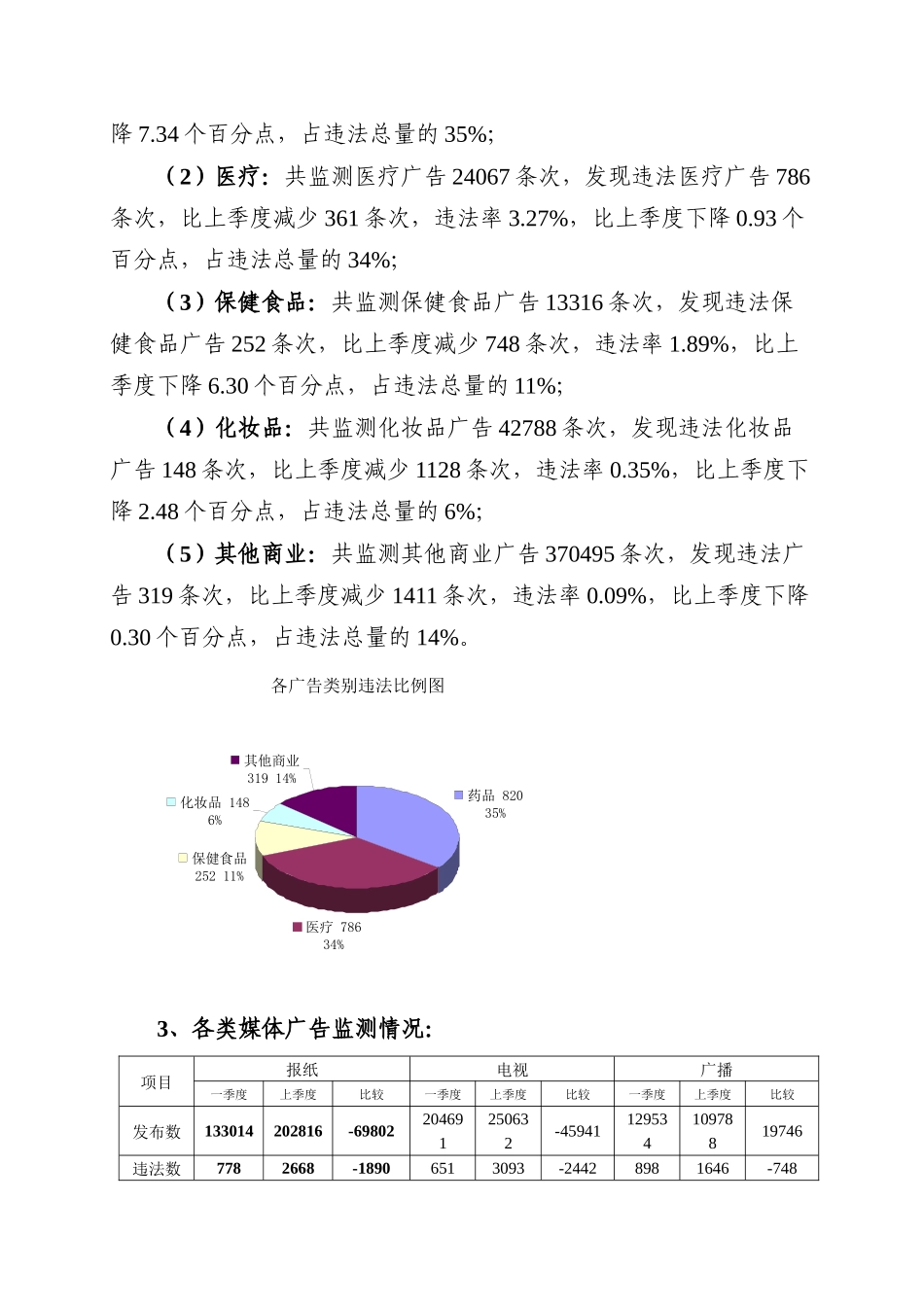 XXXX年第一季度广告监测报告-中国福建--福建省人民政_第2页