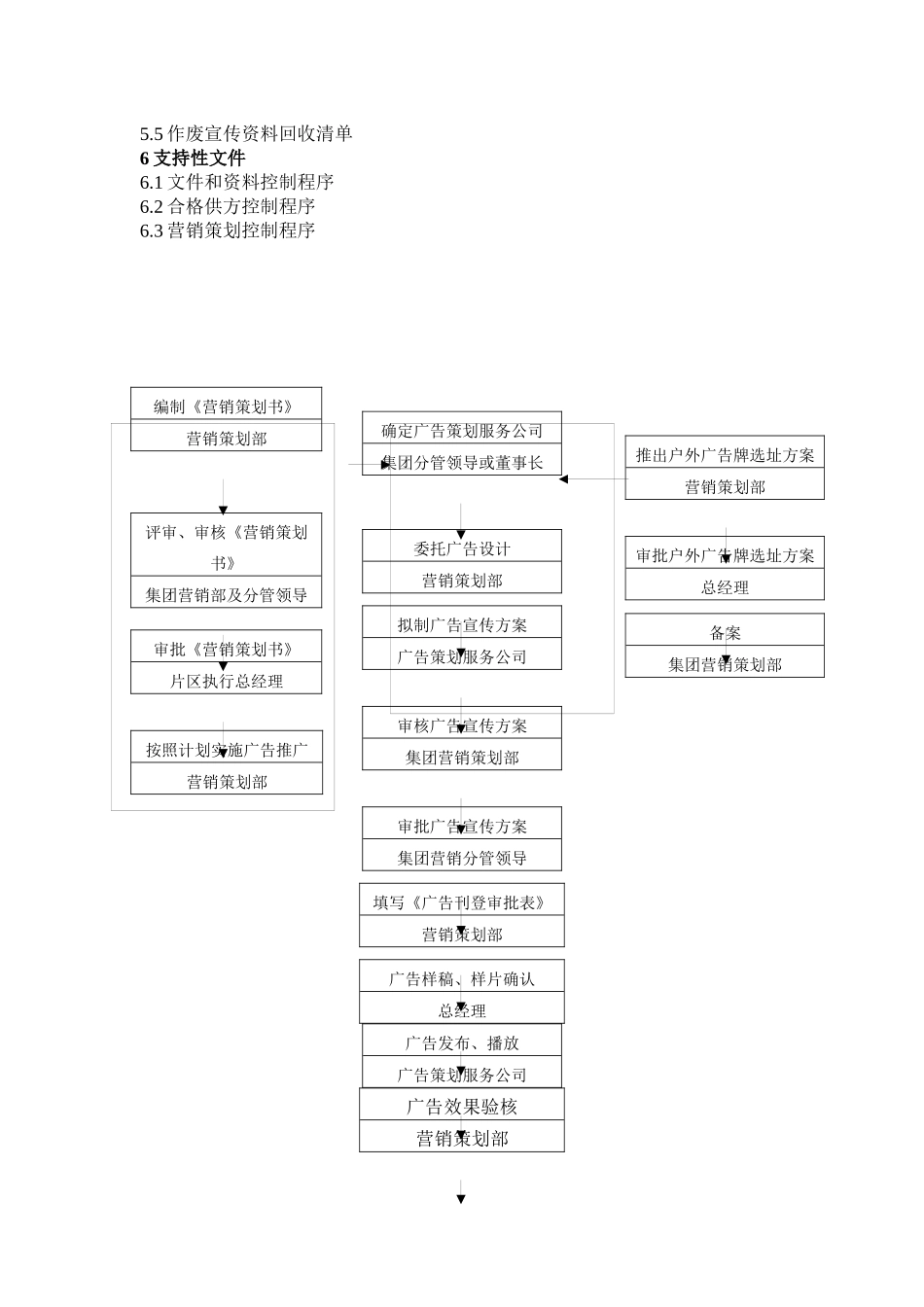 QD·14·01营销策划品质控制工作规程_第3页