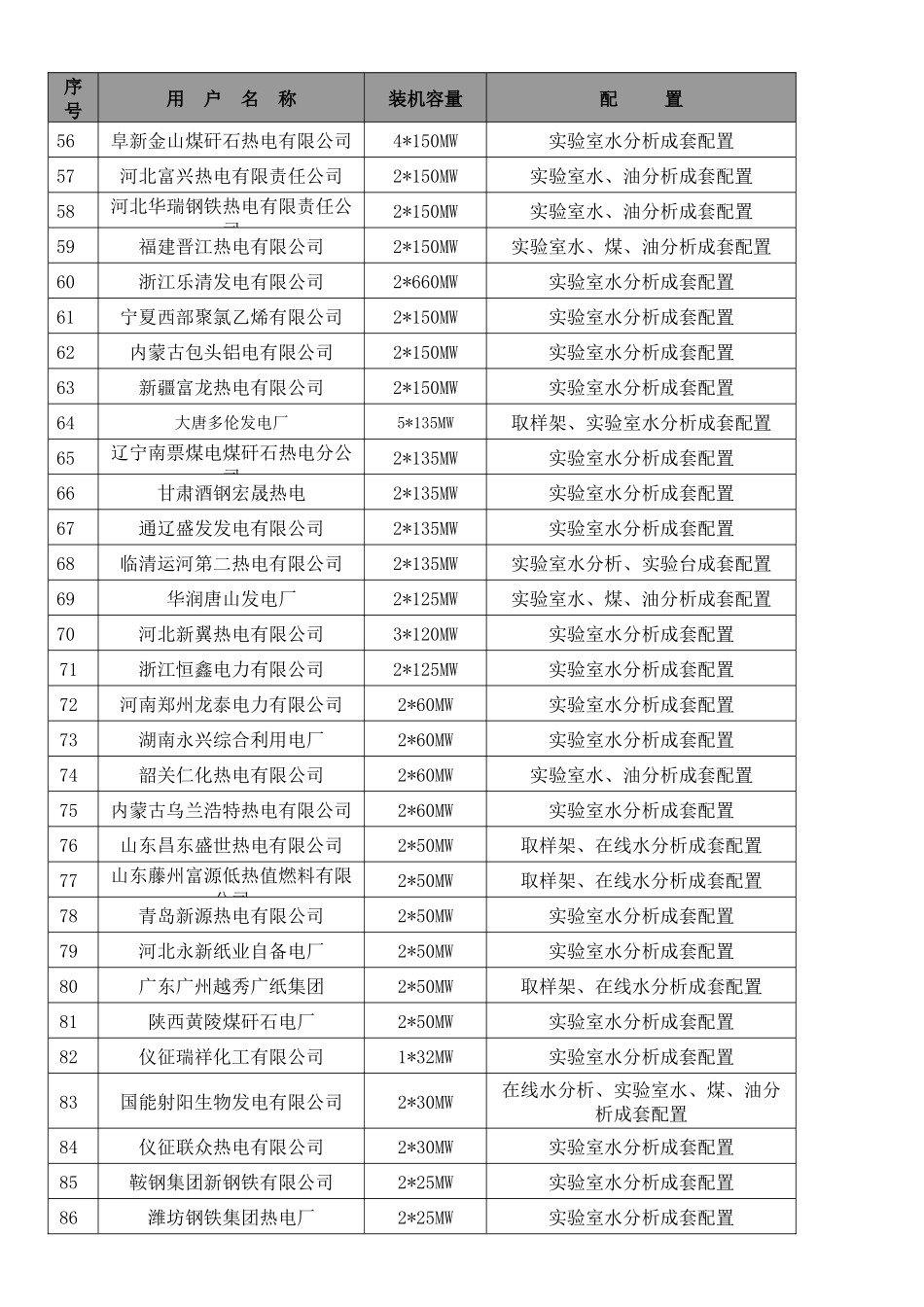 华科仪主要业绩_第3页