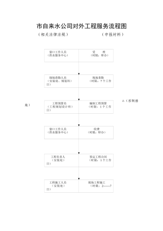 市自来水公司对外服务流程示意图-市自来水公司对外工