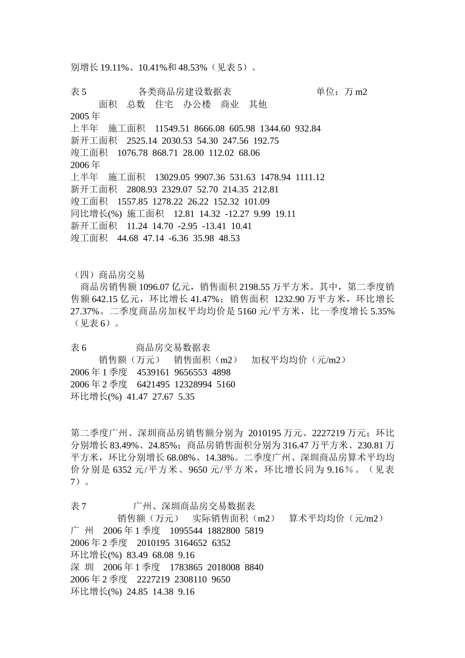 上半年广东房产市场分析_第3页