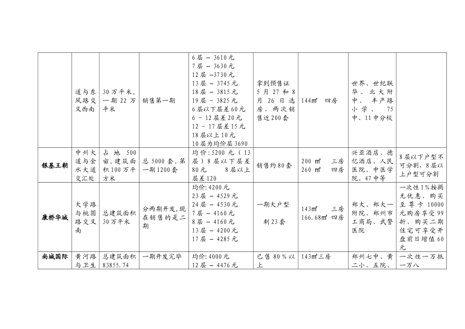 天明国际森林公寓销售方案_第2页