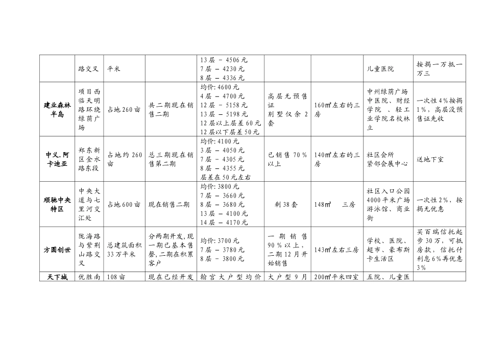 天明国际森林公寓销售方案_第3页