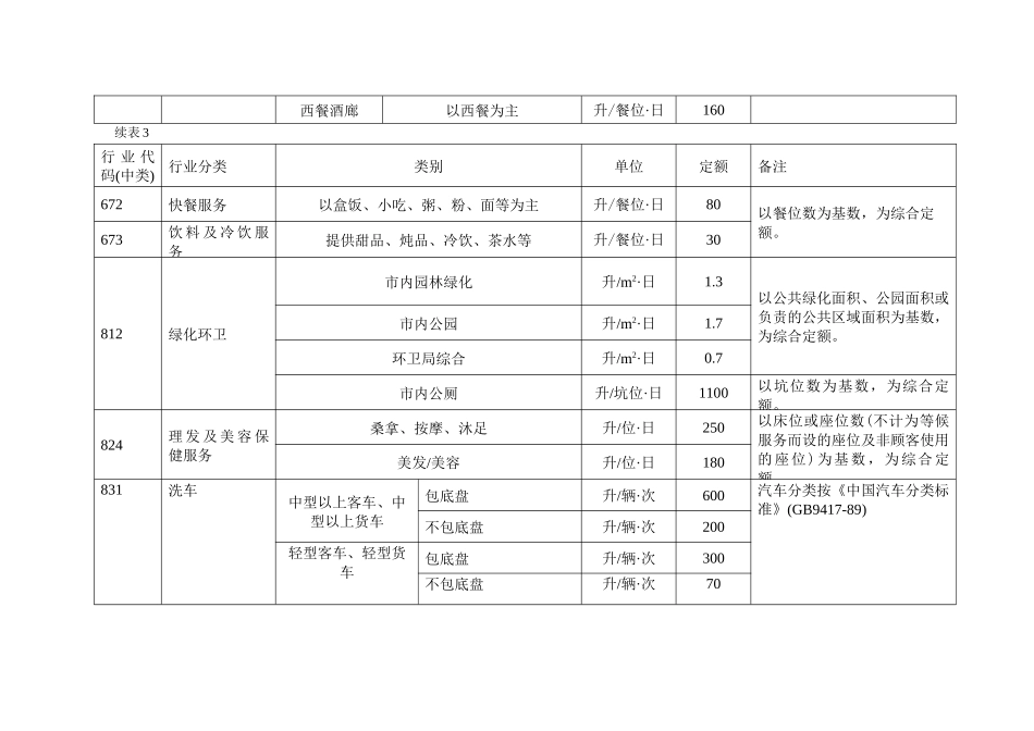 广东城市公共服务业用水定额表-表3广东省城市公共服务业_第2页