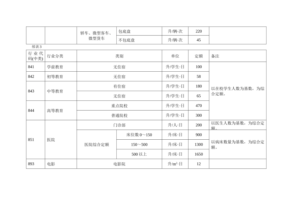 广东城市公共服务业用水定额表-表3广东省城市公共服务业_第3页