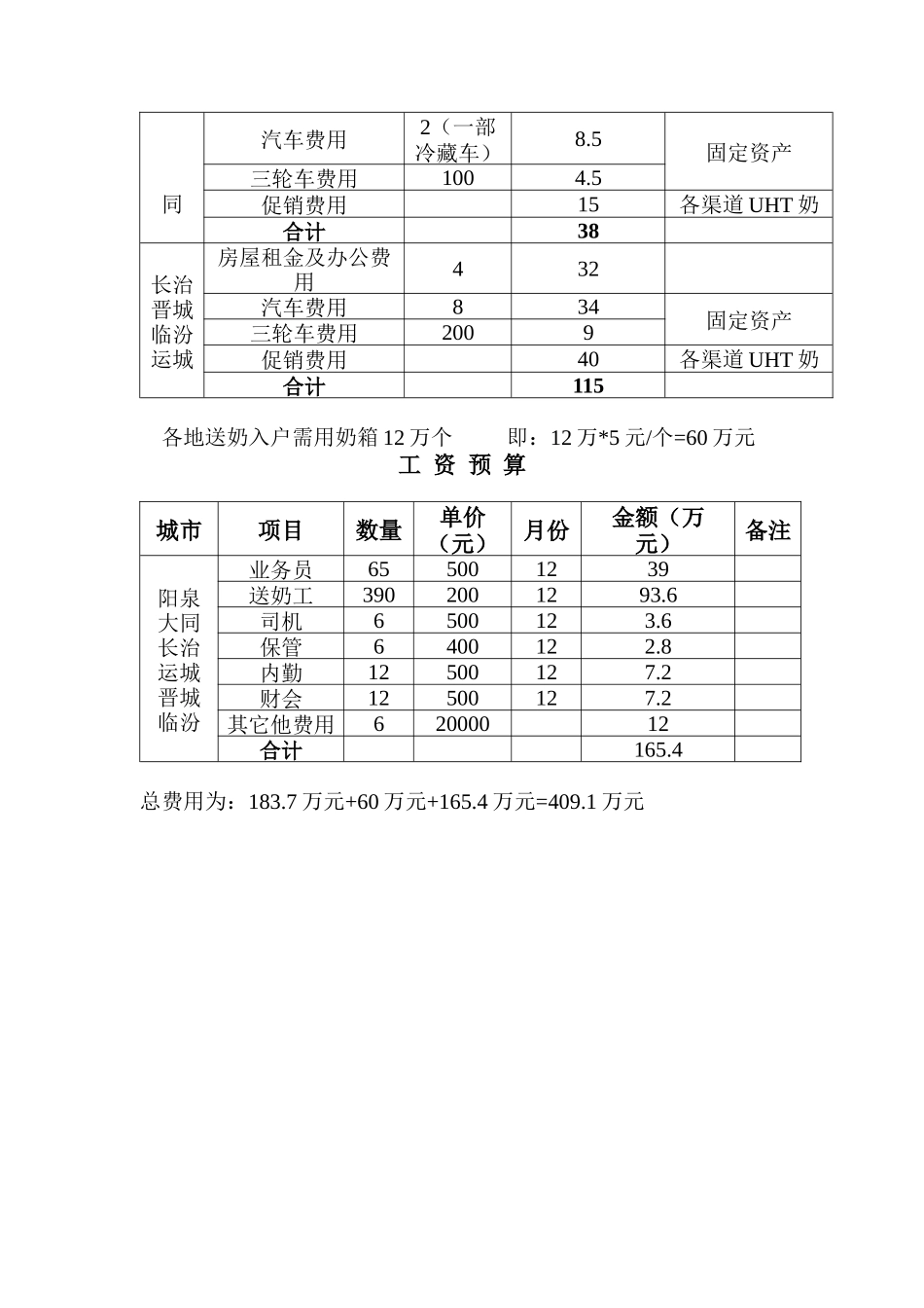 山西省各地恒康乳业的市场开发_第3页
