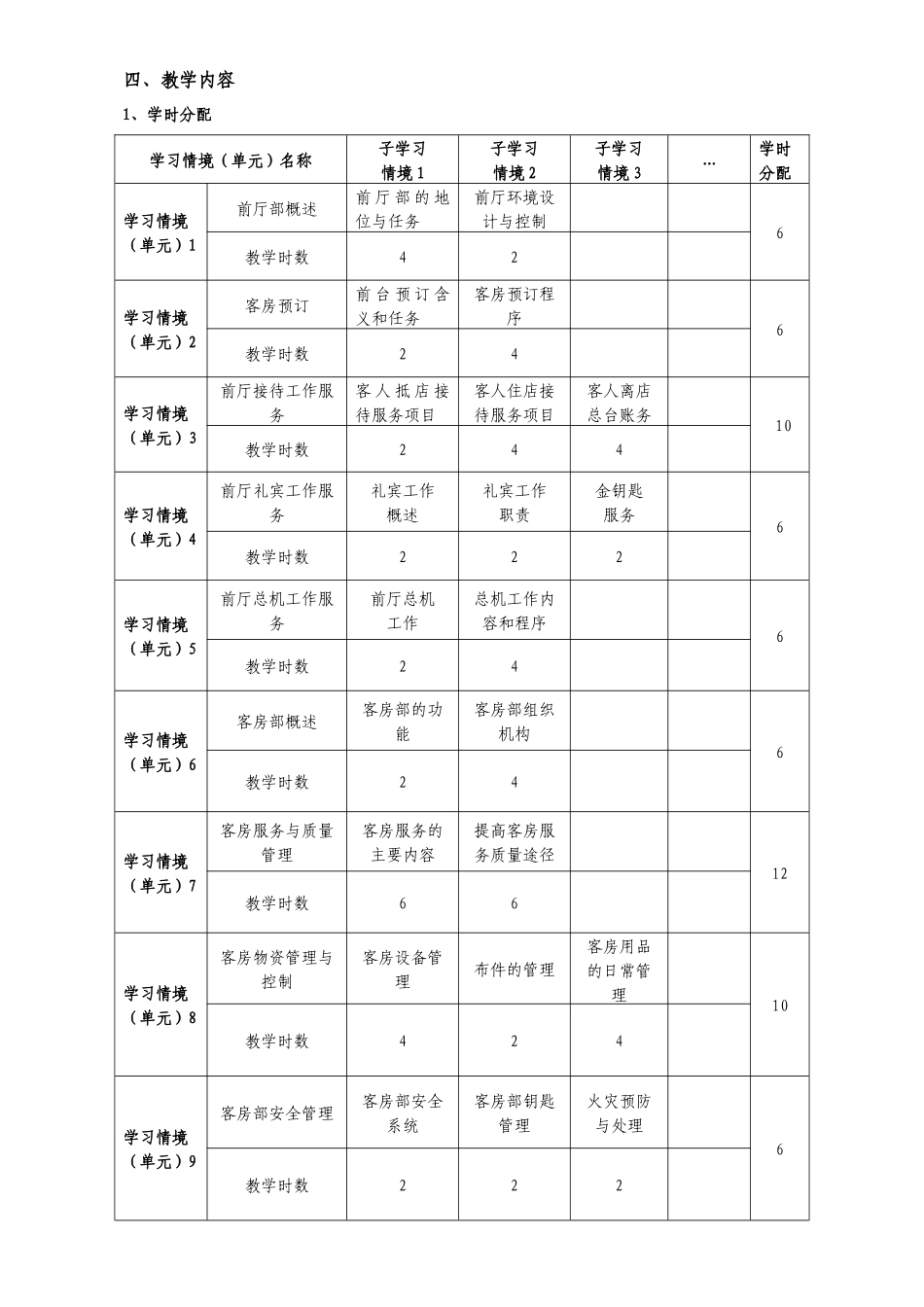 《前厅客房服务与管理》课程标准_第3页