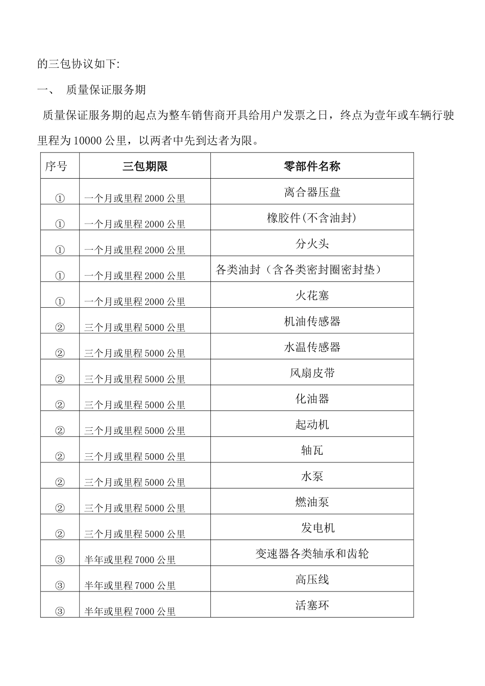 售后三包协议_第2页