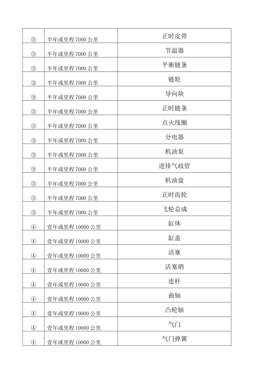 售后三包协议_第3页