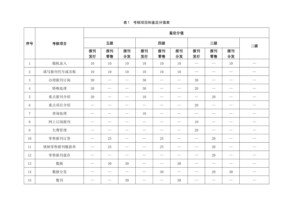 《报刊业务员》职业技能鉴定规范_第2页