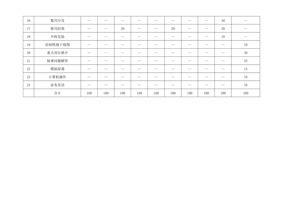 《报刊业务员》职业技能鉴定规范_第3页