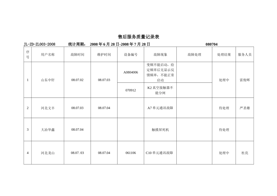 售后服务质量记录表_第1页