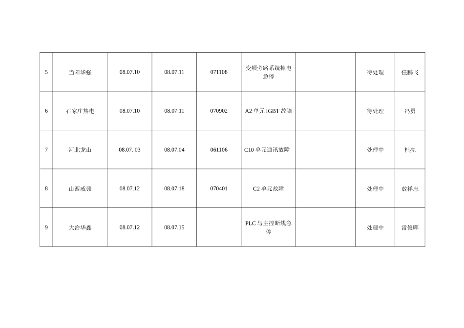 售后服务质量记录表_第2页