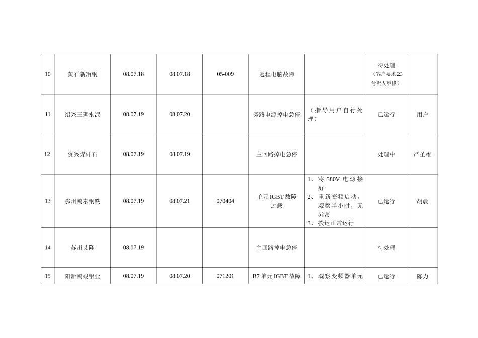售后服务质量记录表_第3页