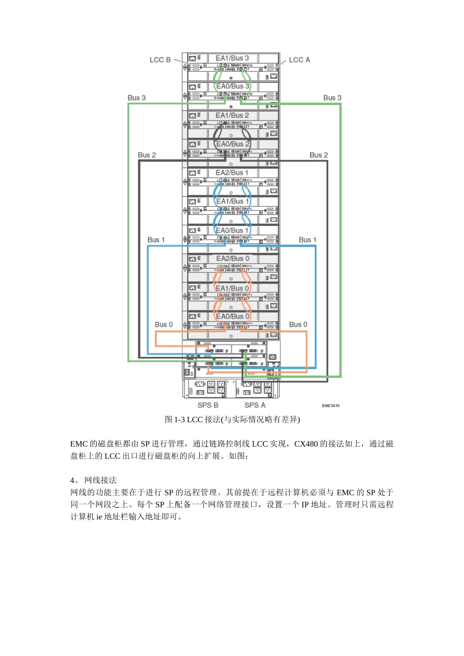 XX广电新媒体EMC CX存储配置说明_第2页