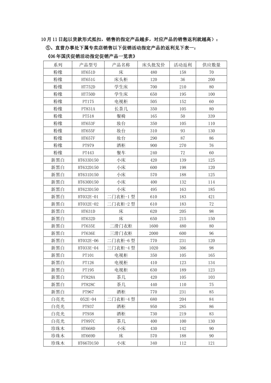 国庆促销方案培训版_第3页