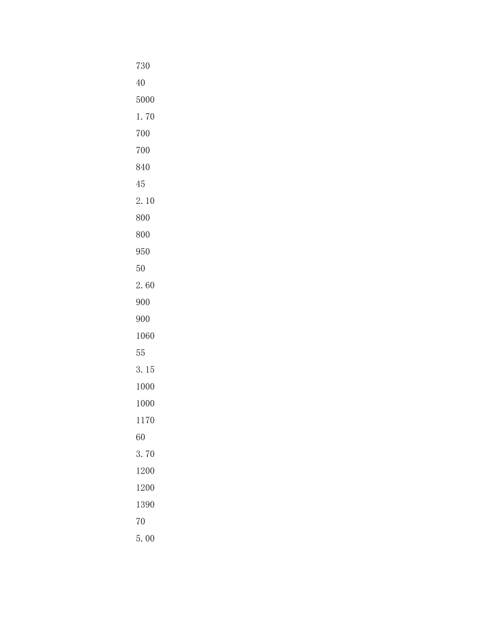 《安全管理》之耐腐蚀复合材料管道——预应力钢筒混凝土给水管道 _第2页