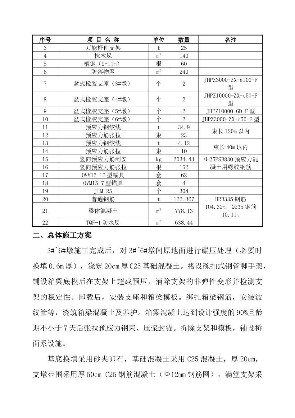 四梅线K76300～K78400段改建施工方案_第3页