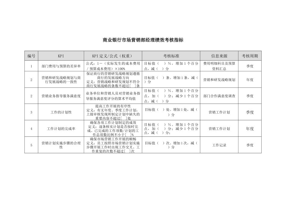 商业银行市场营销部经理绩效考核指标_第1页