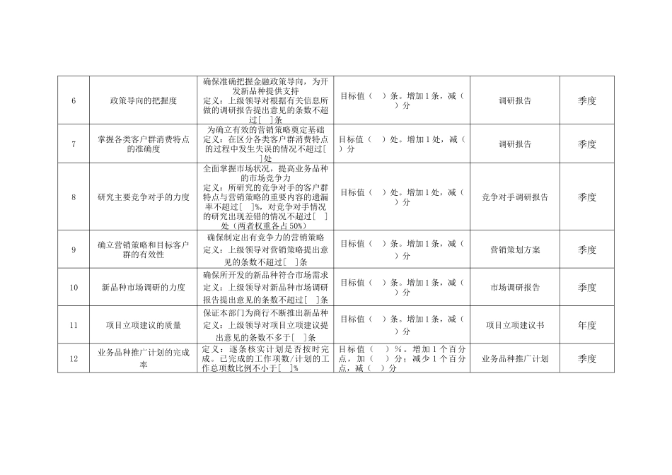 商业银行市场营销部经理绩效考核指标_第2页