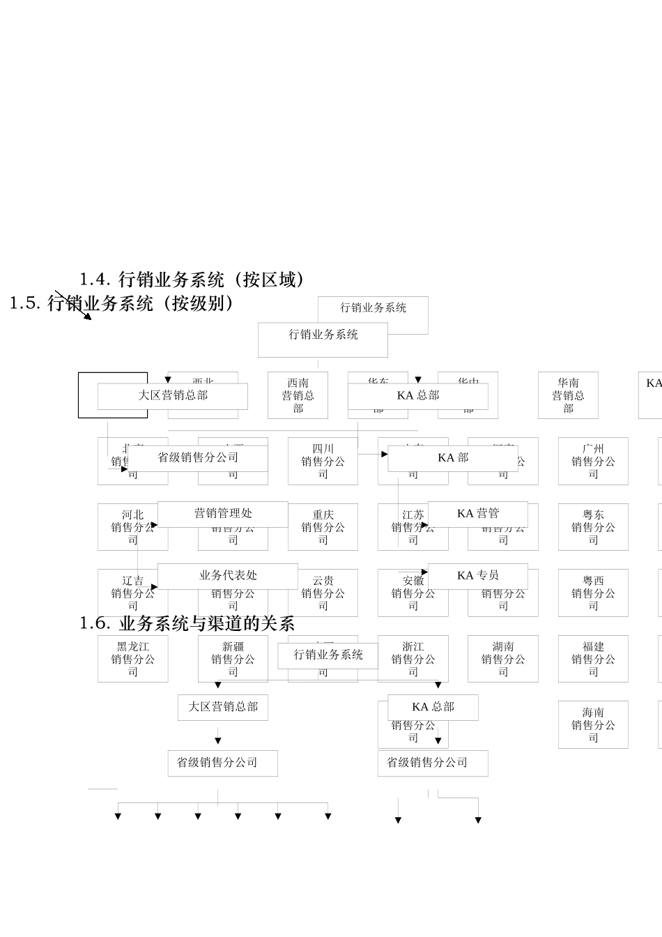中央营销计划系统操作手册_第3页
